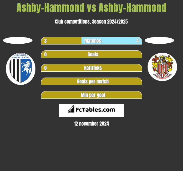 Ashby-Hammond vs Ashby-Hammond h2h player stats