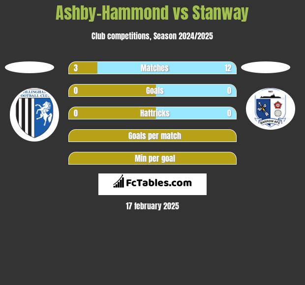 Ashby-Hammond vs Stanway h2h player stats