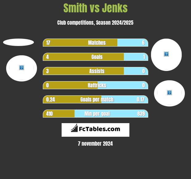 Smith vs Jenks h2h player stats