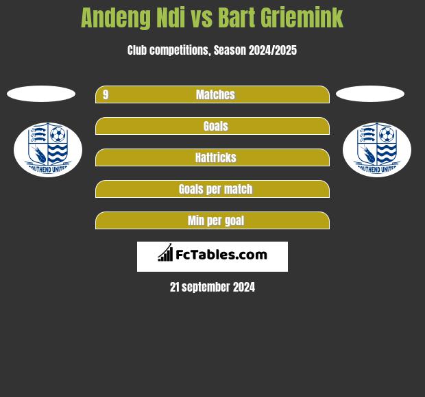 Andeng Ndi vs Bart Griemink h2h player stats