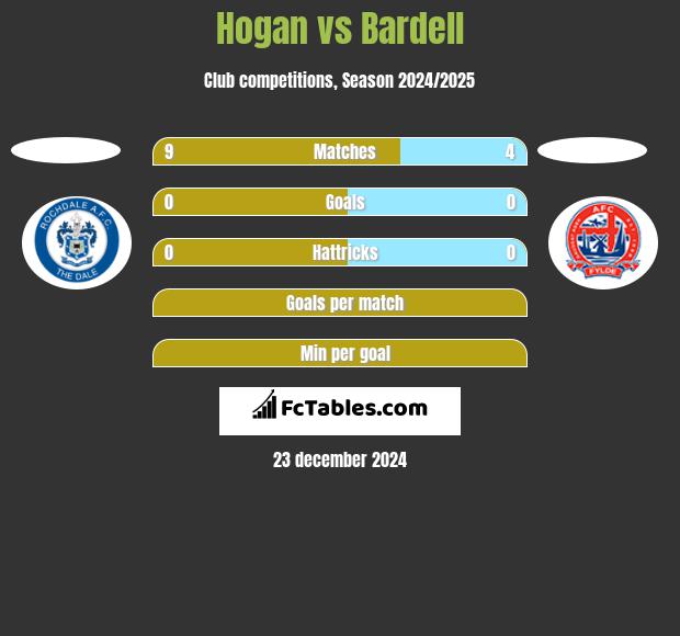 Hogan vs Bardell h2h player stats