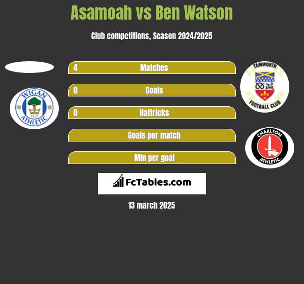 Asamoah vs Ben Watson h2h player stats