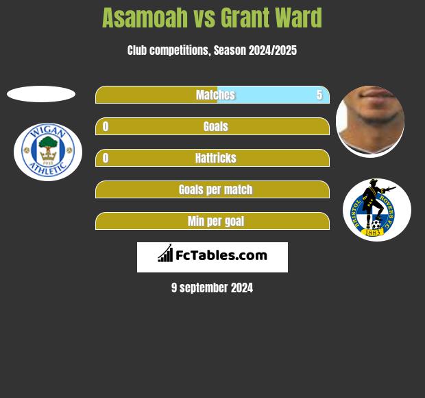 Asamoah vs Grant Ward h2h player stats