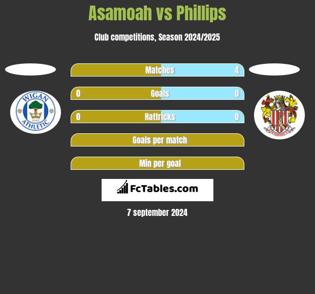 Asamoah vs Phillips h2h player stats