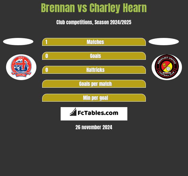 Brennan vs Charley Hearn h2h player stats