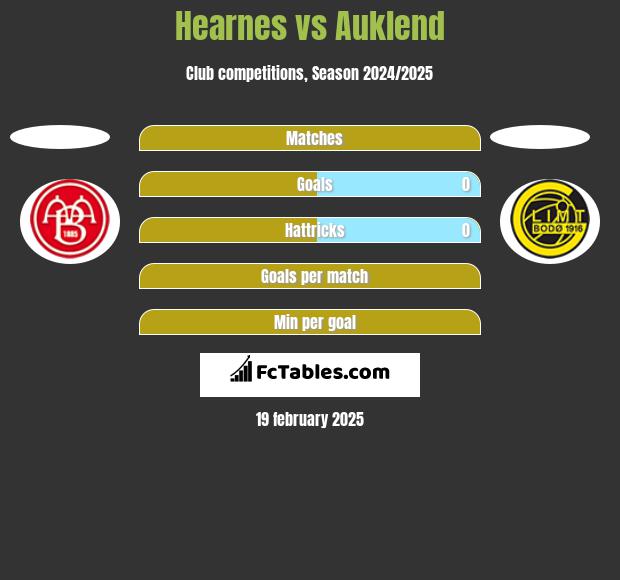 Hearnes vs Auklend h2h player stats