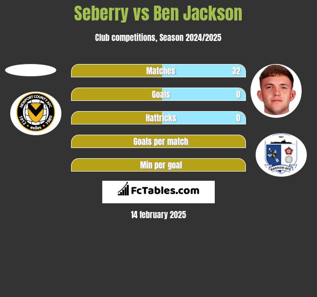 Seberry vs Ben Jackson h2h player stats