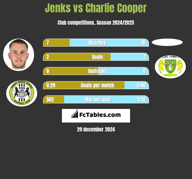 Jenks vs Charlie Cooper h2h player stats