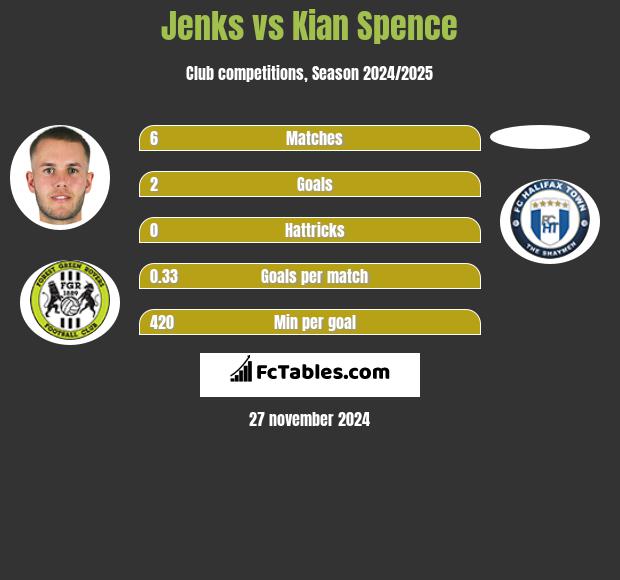 Jenks vs Kian Spence h2h player stats