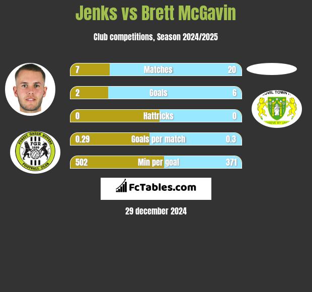 Jenks vs Brett McGavin h2h player stats