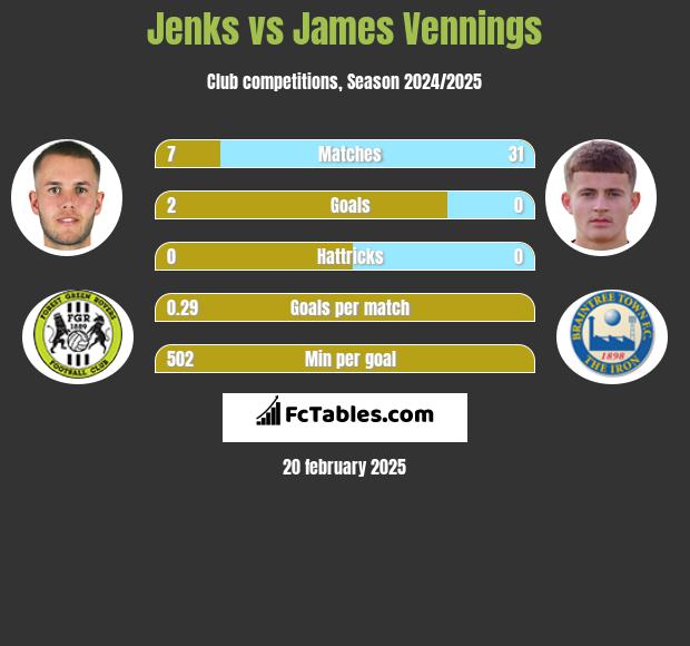 Jenks vs James Vennings h2h player stats