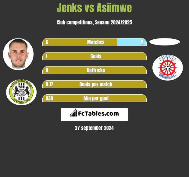 Jenks vs Asiimwe h2h player stats