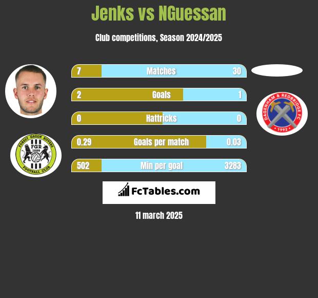 Jenks vs NGuessan h2h player stats