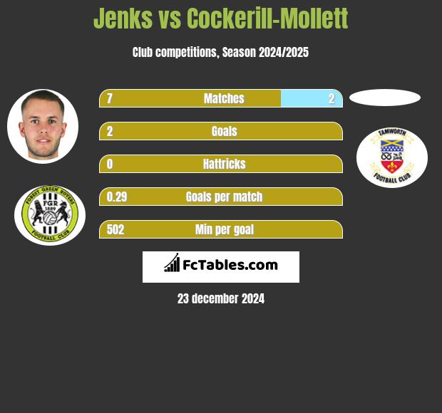 Jenks vs Cockerill-Mollett h2h player stats