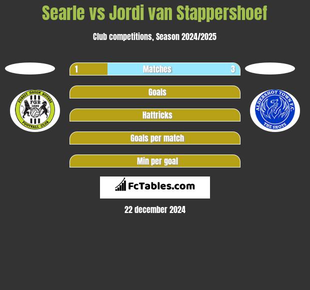 Searle vs Jordi van Stappershoef h2h player stats