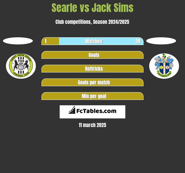 Searle vs Jack Sims h2h player stats