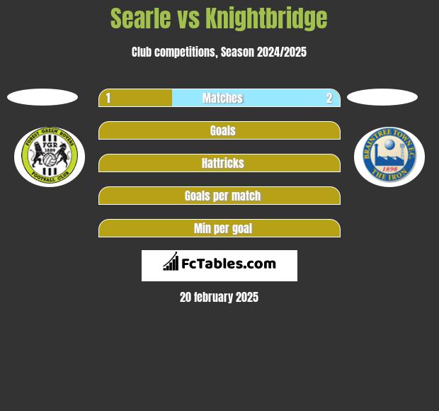 Searle vs Knightbridge h2h player stats