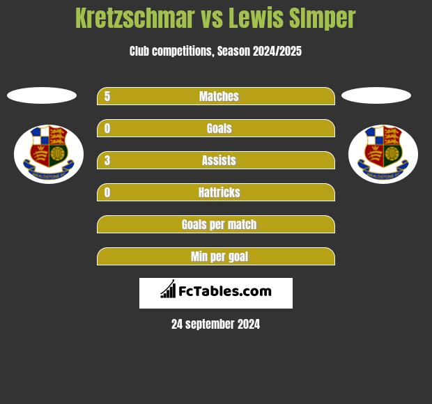 Kretzschmar vs Lewis SImper h2h player stats