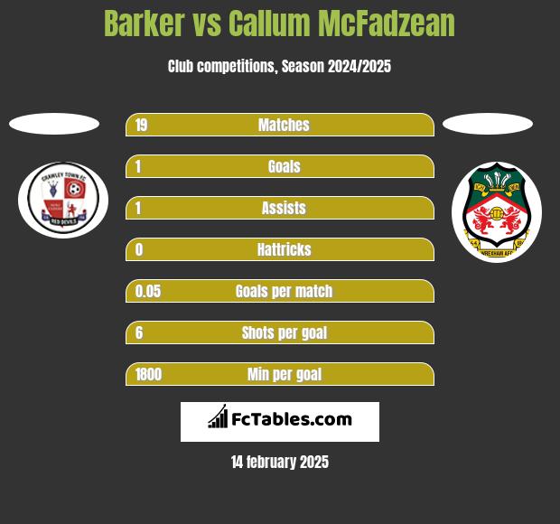 Barker vs Callum McFadzean h2h player stats