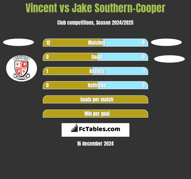 Vincent vs Jake Southern-Cooper h2h player stats