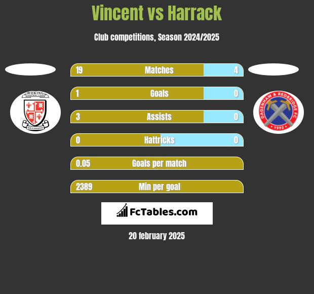 Vincent vs Harrack h2h player stats