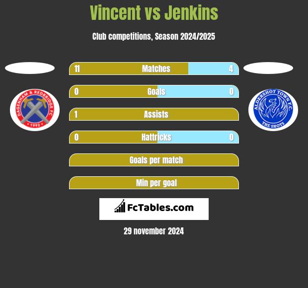 Vincent vs Jenkins h2h player stats