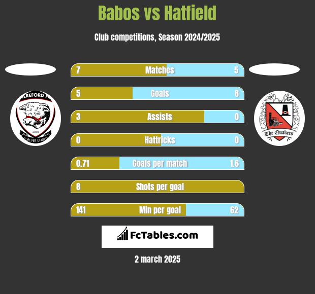 Babos vs Hatfield h2h player stats