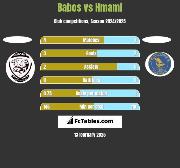 Babos vs Hmami h2h player stats