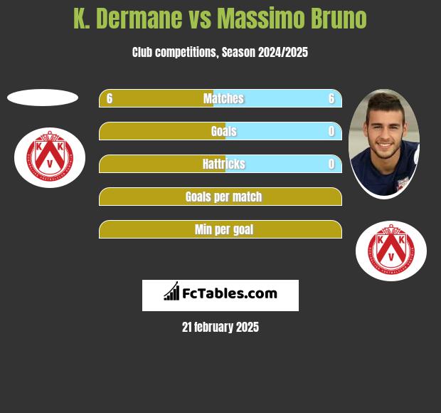 K. Dermane vs Massimo Bruno h2h player stats