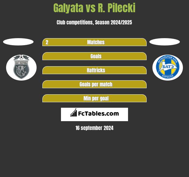 Galyata vs R. Pilecki h2h player stats