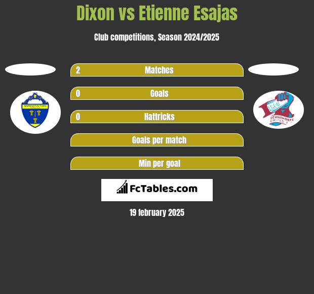 Dixon vs Etienne Esajas h2h player stats