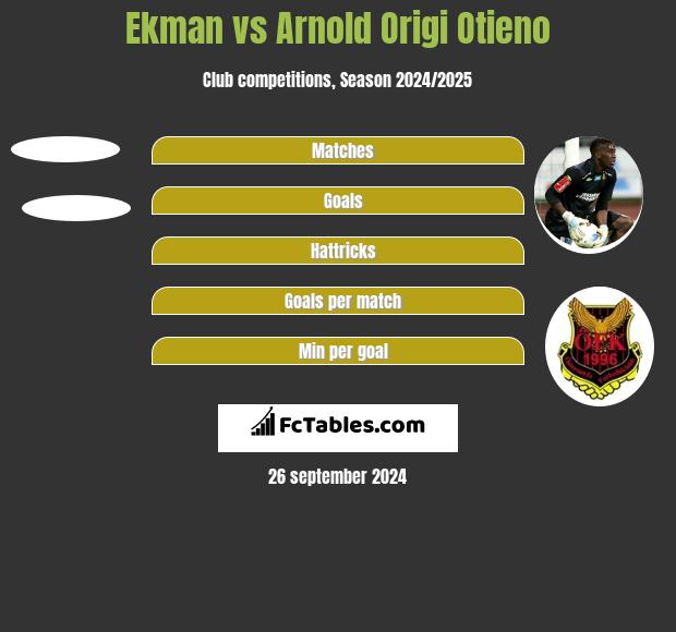 Ekman vs Arnold Origi Otieno h2h player stats