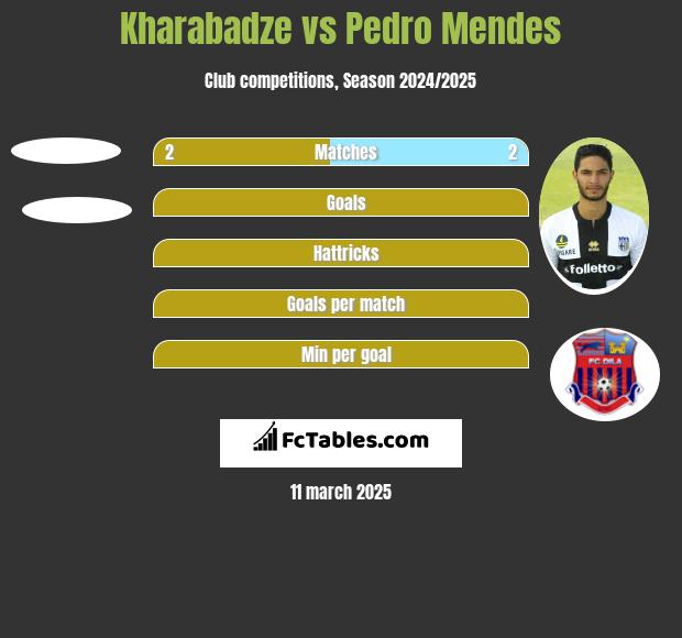 Kharabadze vs Pedro Mendes h2h player stats