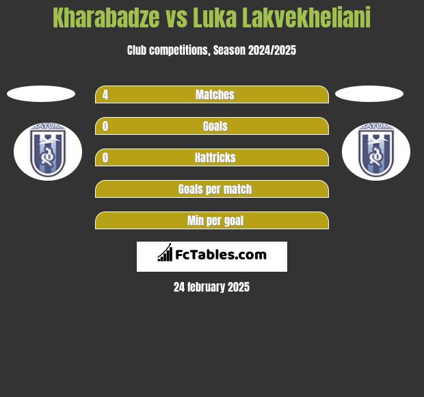 Kharabadze vs Luka Lakvekheliani h2h player stats