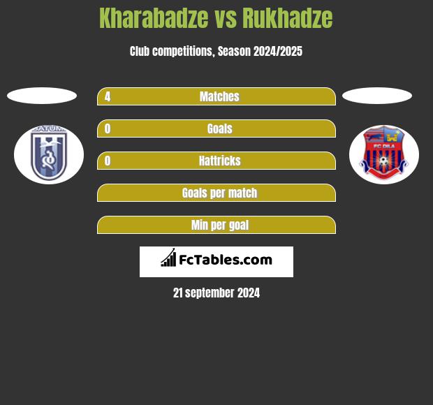 Kharabadze vs Rukhadze h2h player stats