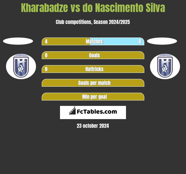 Kharabadze vs do Nascimento Silva h2h player stats