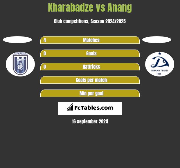 Kharabadze vs Anang h2h player stats