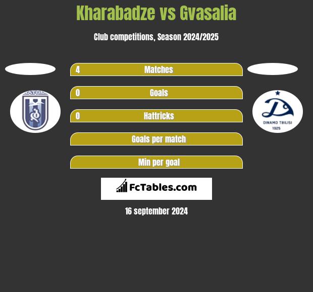 Kharabadze vs Gvasalia h2h player stats