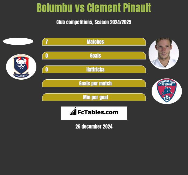 Bolumbu vs Clement Pinault h2h player stats