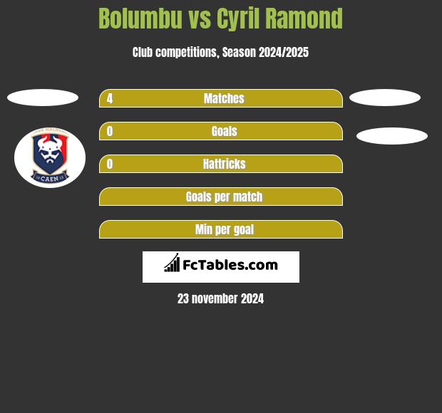 Bolumbu vs Cyril Ramond h2h player stats