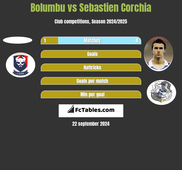 Bolumbu vs Sebastien Corchia h2h player stats