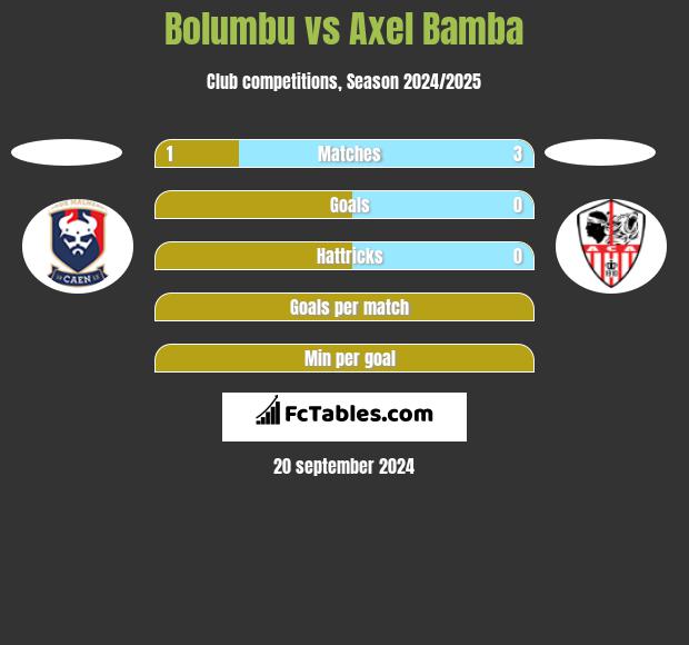 Bolumbu vs Axel Bamba h2h player stats