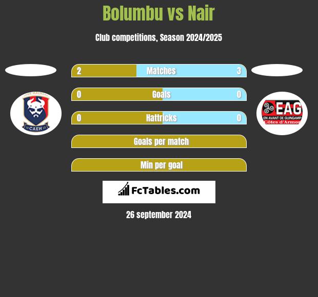 Bolumbu vs Nair h2h player stats