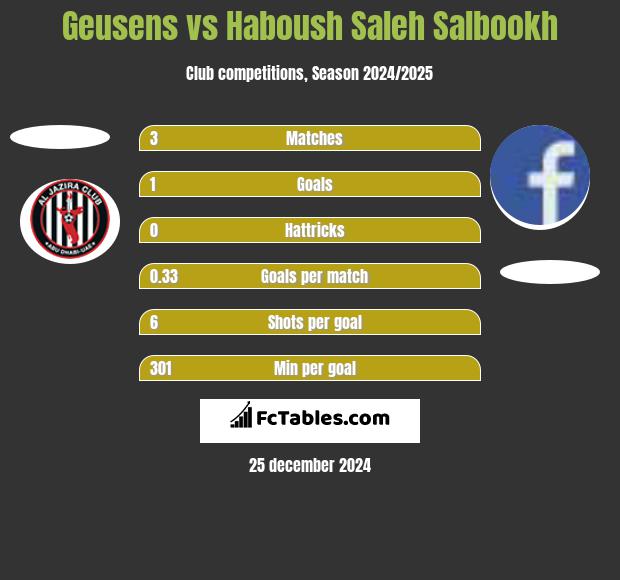 Geusens vs Haboush Saleh Salbookh h2h player stats