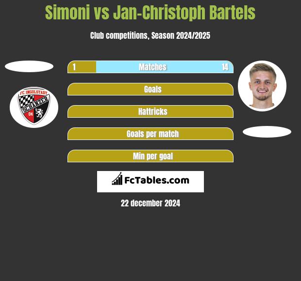 Simoni vs Jan-Christoph Bartels h2h player stats