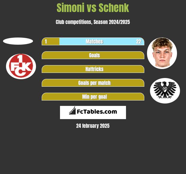 Simoni vs Schenk h2h player stats