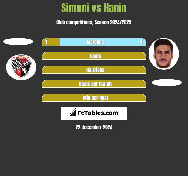 Simoni vs Hanin h2h player stats