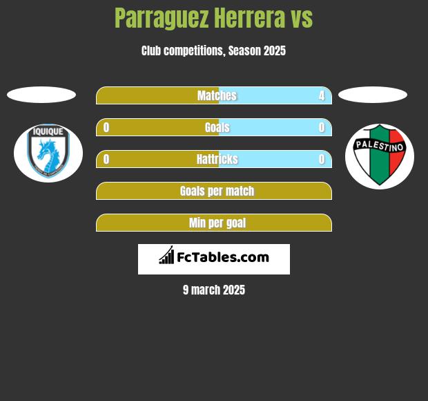 Parraguez Herrera vs  h2h player stats