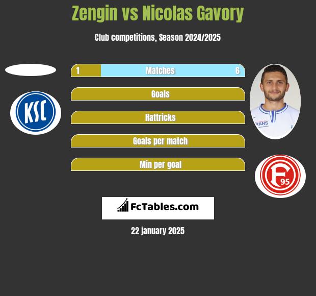 Zengin vs Nicolas Gavory h2h player stats