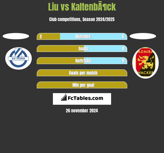 Liu vs KaltenbÃ¶ck h2h player stats